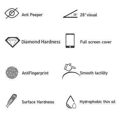 Apple iPhone 17E Wiwu iPrivacy HD Anti-Peep Screen Protector - 2