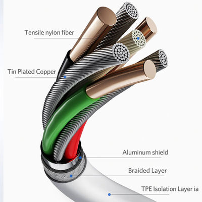 Benks D35 Type-C Fast Charging Usb Cable 0.25m - 3