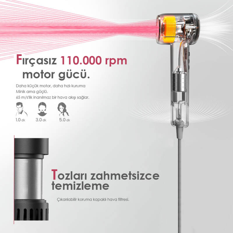 Coshare HD10E SuperFlow1 Ion Technology Temperature Level LED Light Hair Dryer - 20