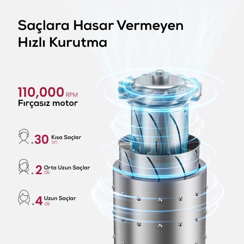 Coshare HP10E Mini Isı Dereceli LED Işıklı Saç Kurutma Fön Makinesi - 11