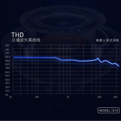 Lapas E15 Type-C Headphone - 4