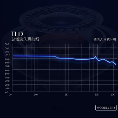 Lapas E15 Type-C Headphone - 4