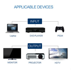 Qgeem QG-AV13 HDMI Kablo 2M - 3