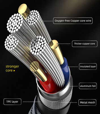 Wiwu Golden Series GD-101 Type-C Data Cable 3M - 4