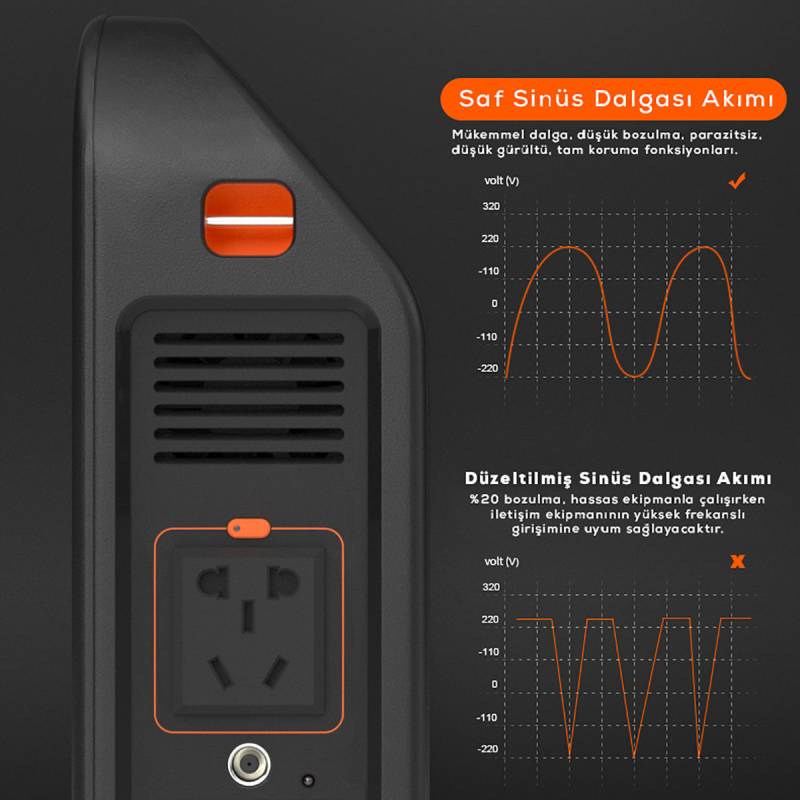 Wiwu JC-12 Dijital Ekran Lambalı Çoklu Priz ve Araç Şarj Portlu Taşınabilir Powerbank 300W 86400mAh - 16