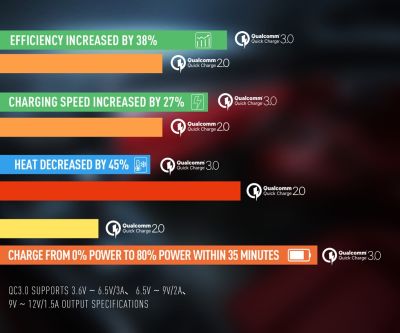 Zore ZR-C304Q Ligthing Car Charger Set - 4